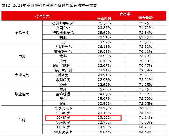大四上能考事业单位吗(大四上可以考事业单位吗)