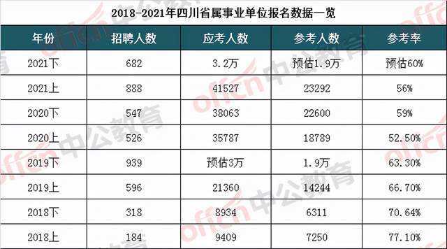 大四上能考事业单位吗(大四上可以考事业单位吗)