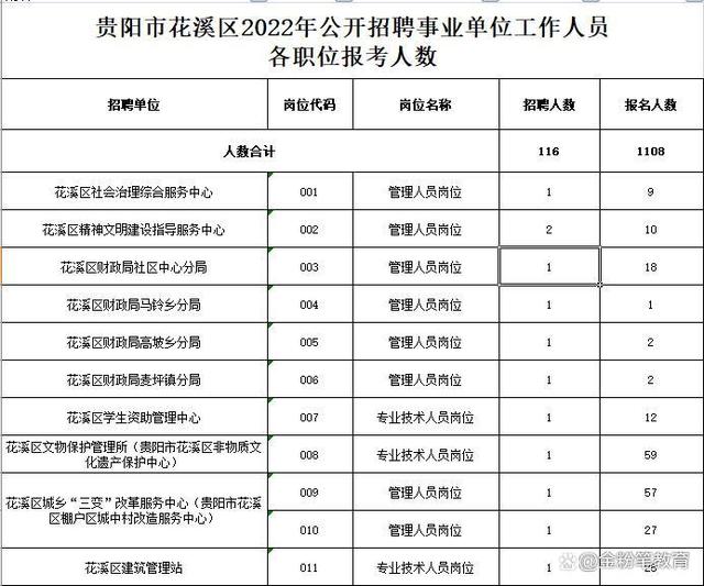 2005事业单位联考有哪些的简单介绍
