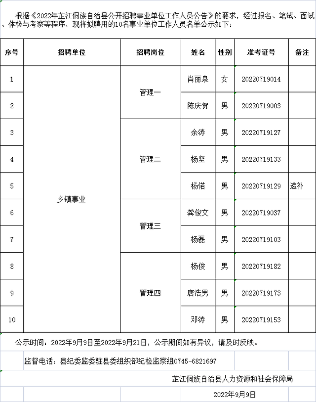 环江事业单位最新招聘信息(2022事业编制招聘岗位表)