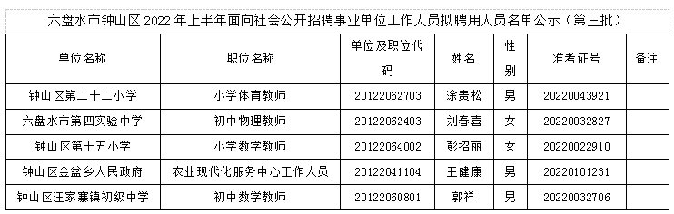 环江事业单位最新招聘信息(2022事业编制招聘岗位表)