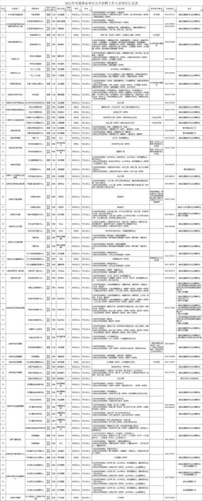 17年日照事业单位招聘(2022年事业编教师招聘)