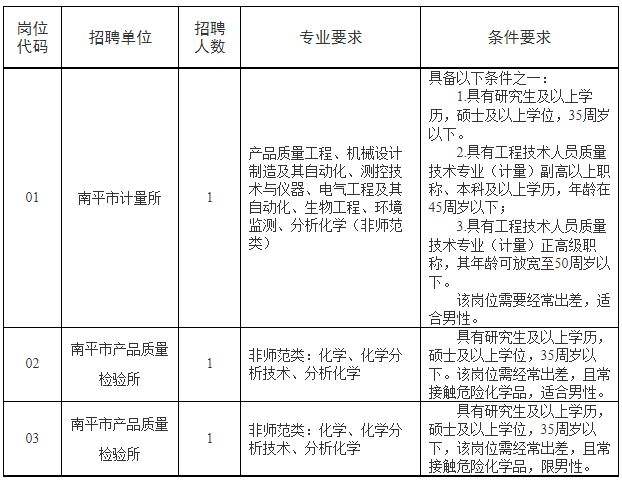 关于2015南平事业单位招聘的信息