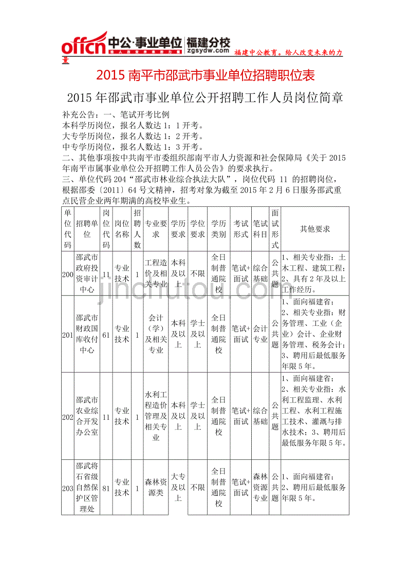 关于2015南平事业单位招聘的信息
