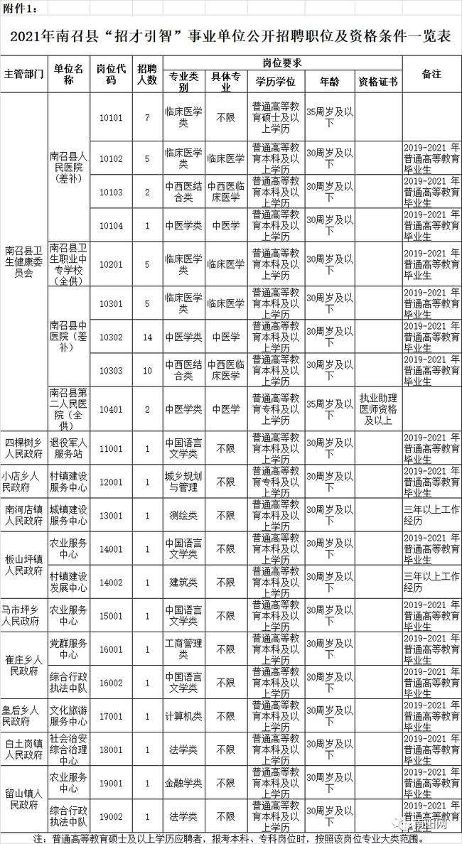 机关事业单位最新排名(机关事业单位最新工资标准表)