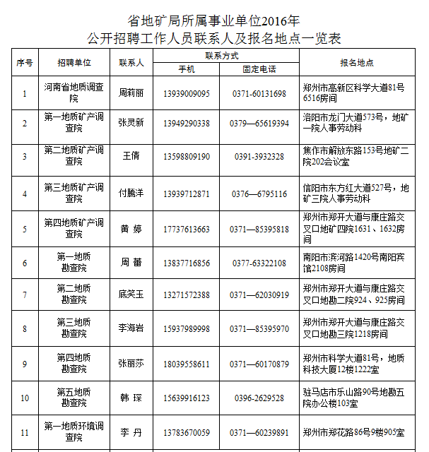 事业单位河南考试报名时间2015年(2022年河南事业单位下半年考试报名时间)