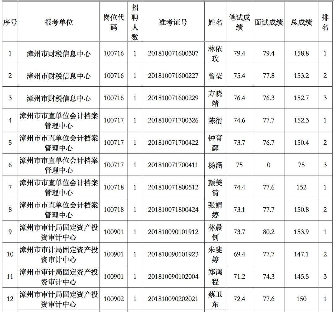 武汉事业单位出成绩(武汉事业单位2022公告)