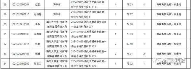 青海事业单位工资(2022事业单位工资表)