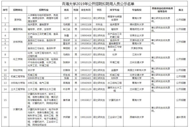 青海事业单位工资(2022事业单位工资表)