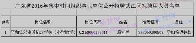 2016上海市事业单位招聘(事业单位人员管理实施细则2016)