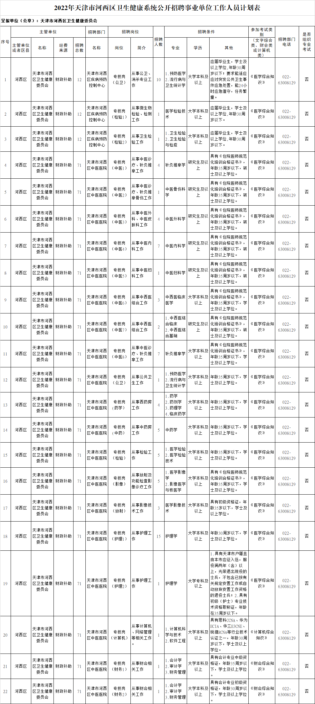包含茂名市滨海新区事业单位招聘信息的词条