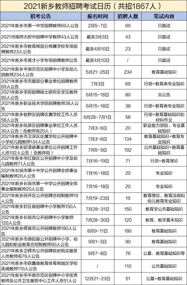 新乡事业单位考试好考(2022新乡市招教公告)