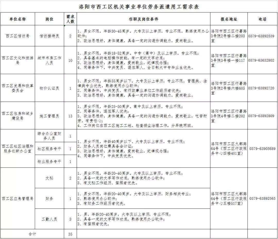 洛阳事业单位2017招聘的简单介绍