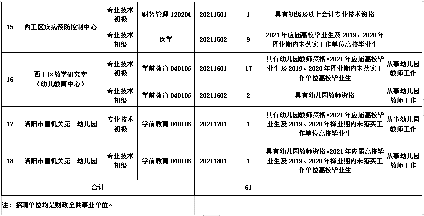 洛阳事业单位2017招聘的简单介绍