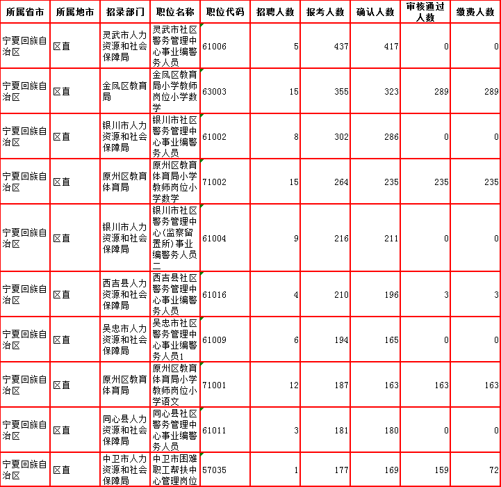 银川市直事业单位招聘(2022事业单位招聘公告)