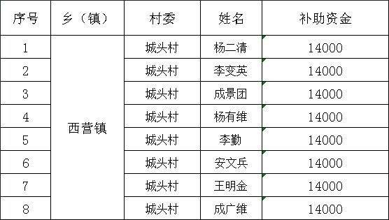 2017交城事业单位(交城事业单位招聘2020)