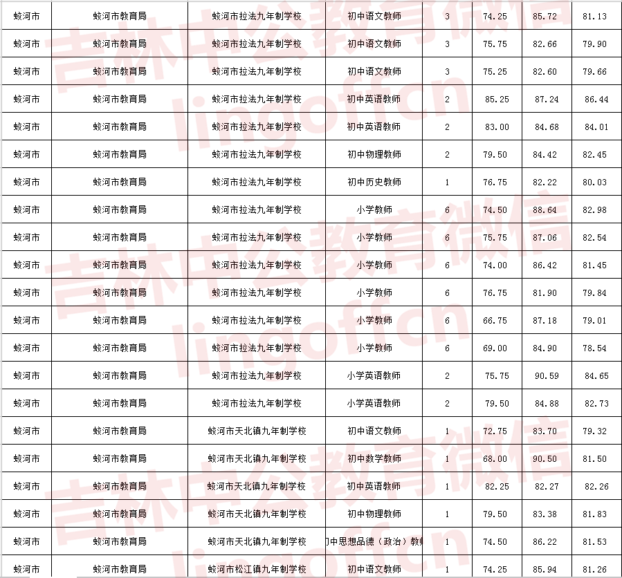 铜山事业单位几号考试(2022下半年事业编时间)