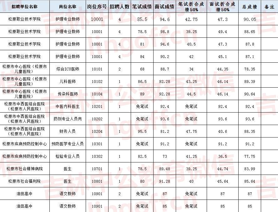 铜山事业单位几号考试(2022下半年事业编时间)
