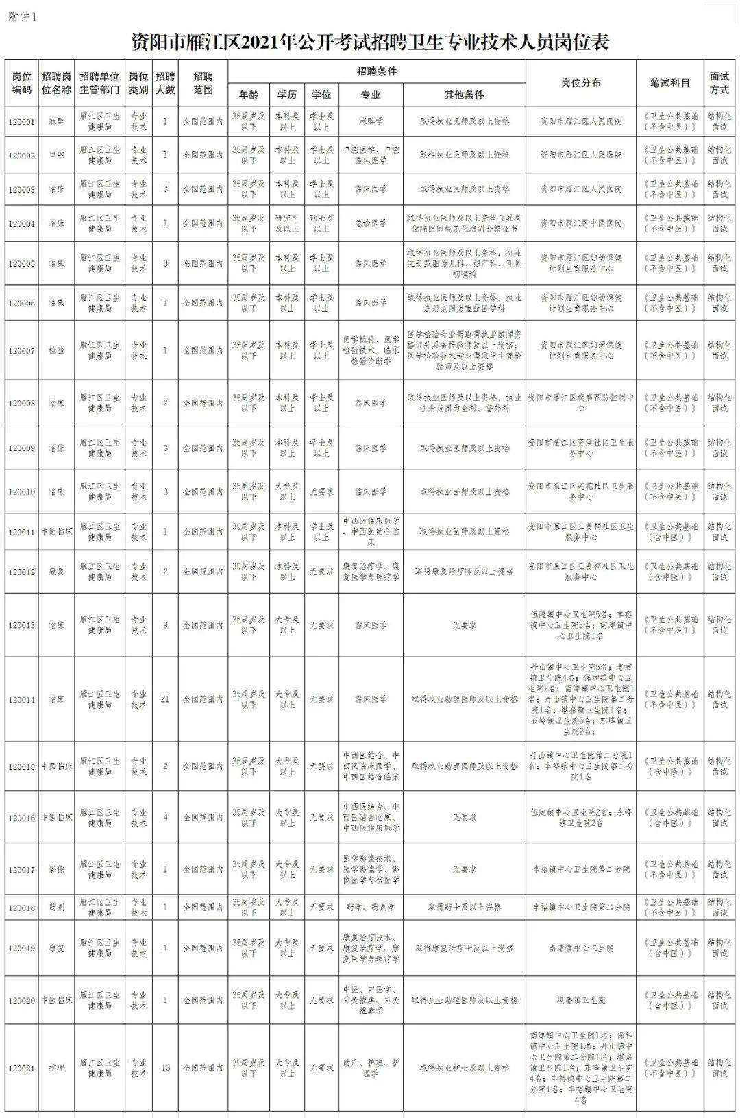 资阳事业单位登记查询系统(资阳市雁江区事业单位有哪些)