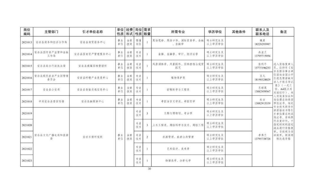 资阳事业单位登记查询系统(资阳市雁江区事业单位有哪些)