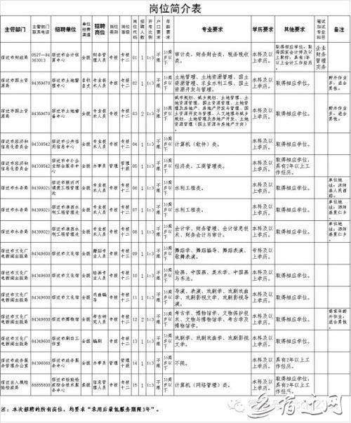 63家事业单位招聘报名(2022年事业编招聘网站)