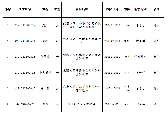 2015安康事业单位(2020安康事业编岗位表)