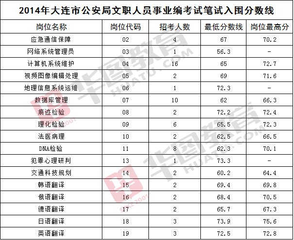 大连事业单位招聘(大连事业编招聘官网)