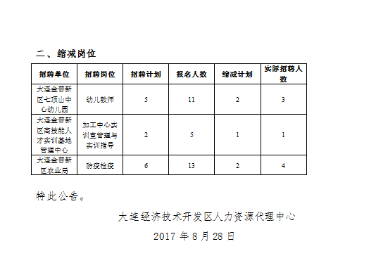 大连事业单位招聘(大连事业编招聘官网)