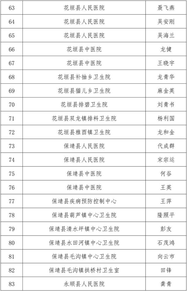 龙山县事业单位成绩(事业单位考试成绩何时公布)