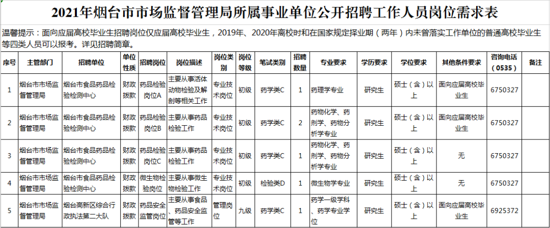 烟台福山区事业单位(福山区事业编面试时间)