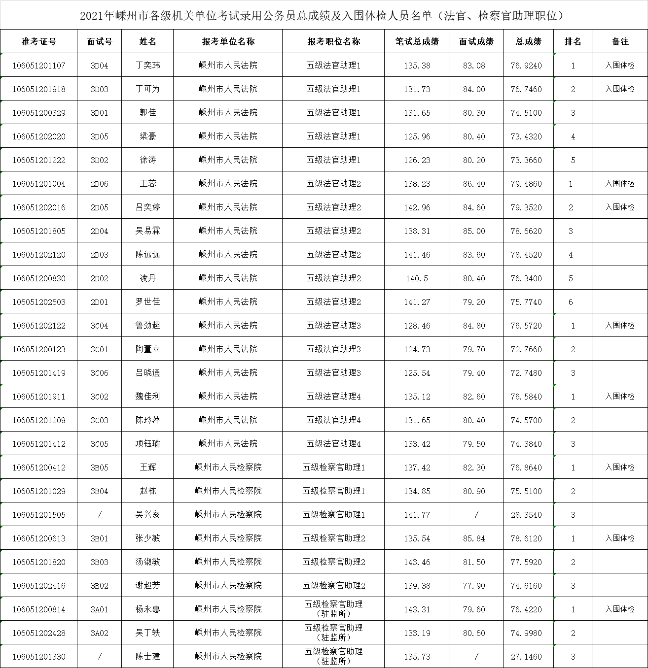 浙江事业单位出成绩(2022事业单位招聘岗位表)