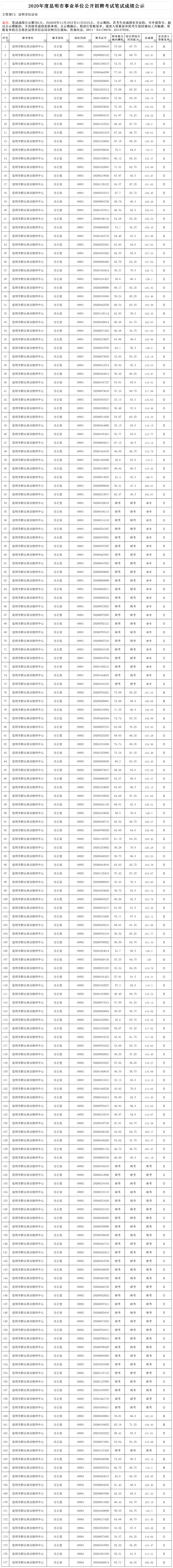 浙江事业单位出成绩(2022事业单位招聘岗位表)