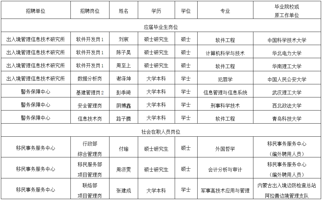 出入境事业单位(出入境招聘有什么要求)