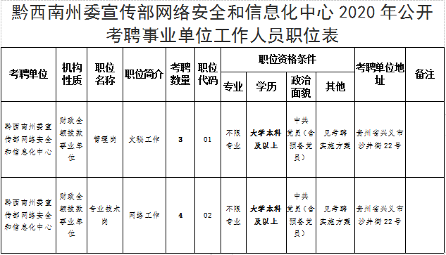 贵州省属事业单位(遵义市事业单位考试内容)