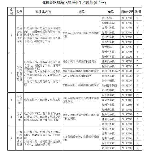 郑州经开区事业单位招聘报名人数(郑州经济技术开发区教师招聘2021)