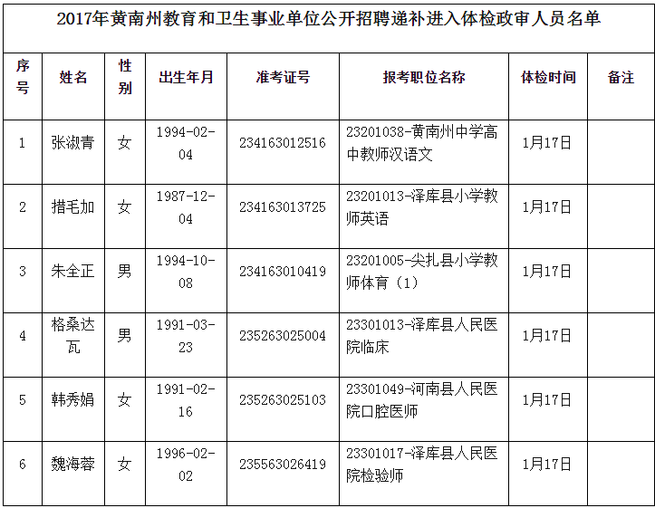 包含2015新安县事业单位招聘的词条