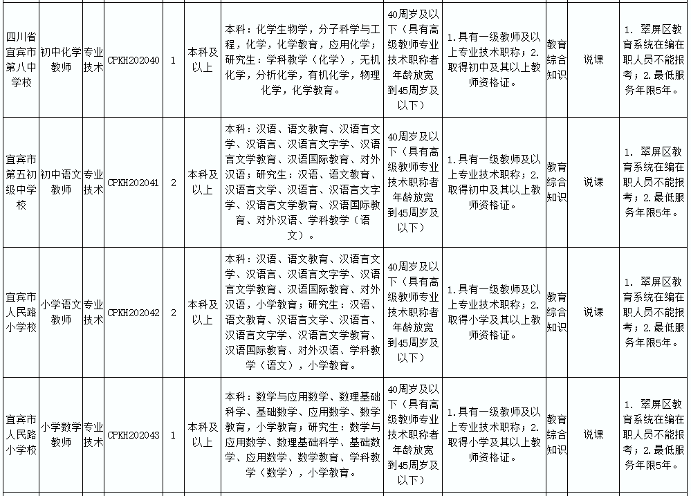 2014年下半年宜宾事业单位招聘(2020年下半年宜宾事业单位招聘公告)