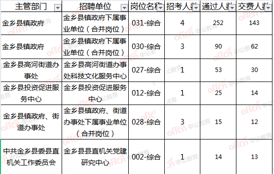 济宁事业单位笔试开考(2022事业编考试时间几月)