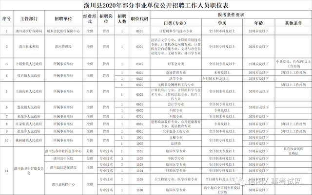 2015师宗县事业单位招聘的简单介绍