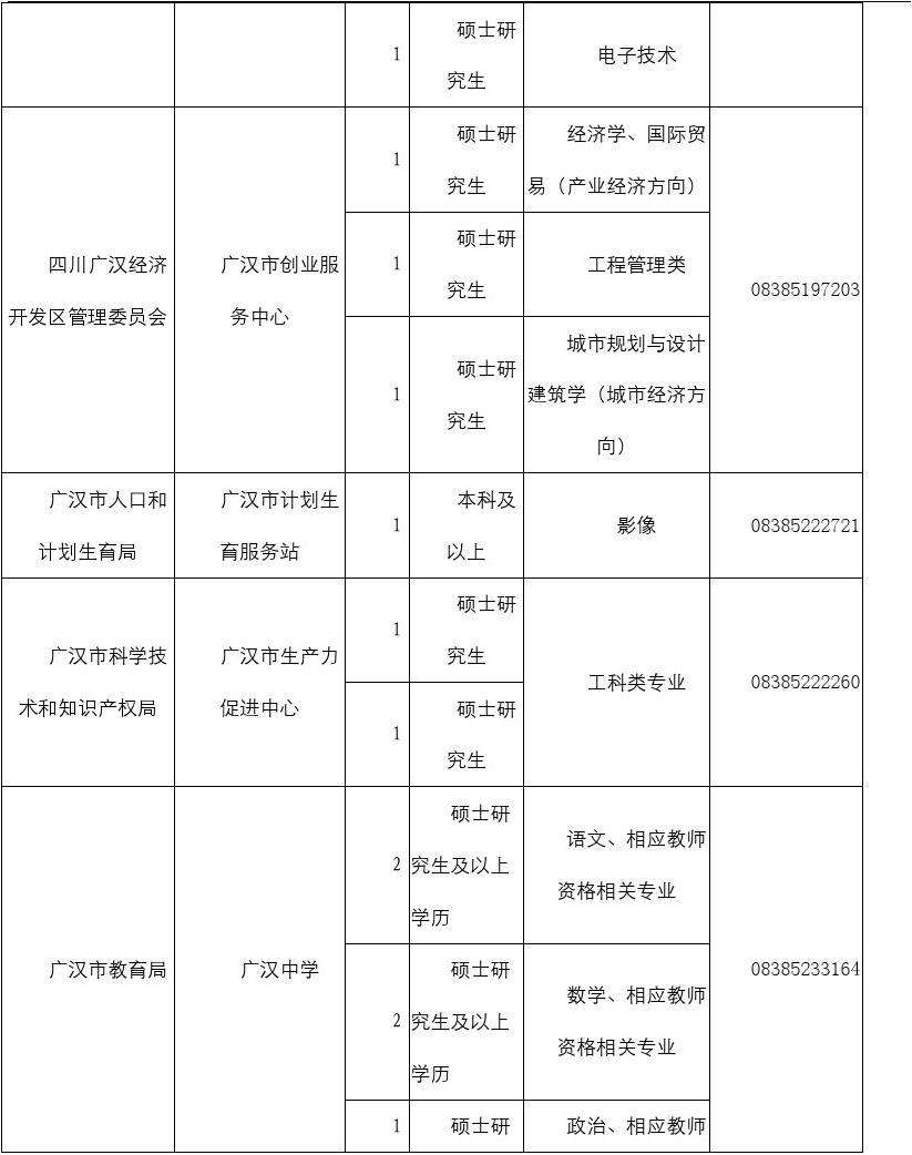 凯里事业单位招考(凯里有哪些事业单位)