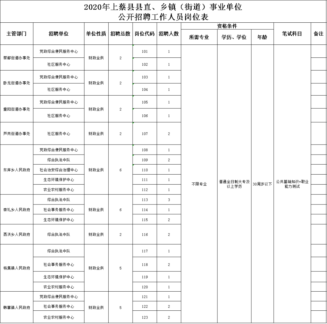 2015年10月大邑县事业单位招聘的简单介绍