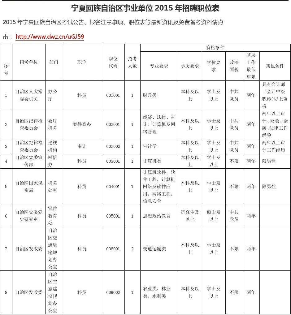 2015年平度市事业单位的简单介绍