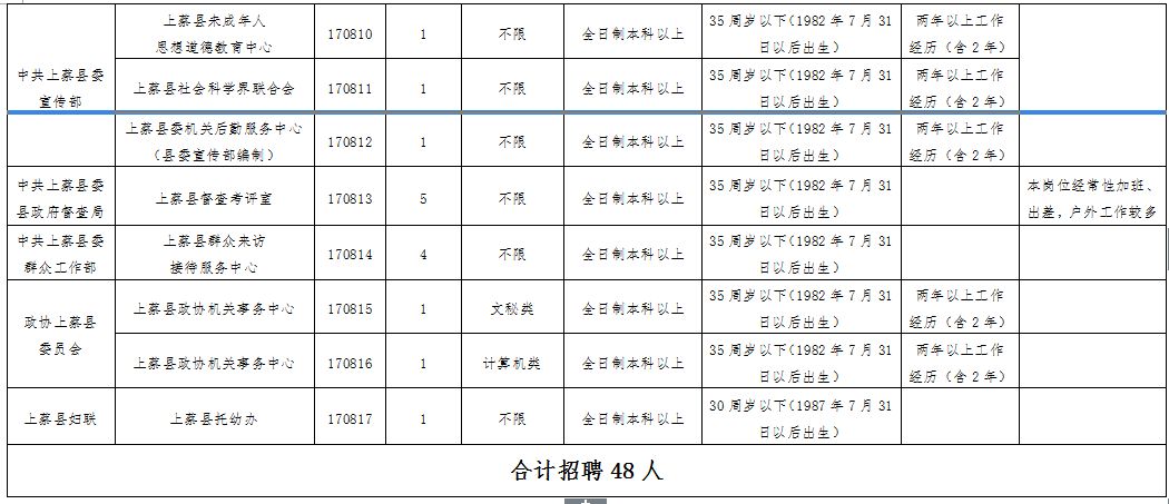 包含驻马店事业单位培训机构的词条