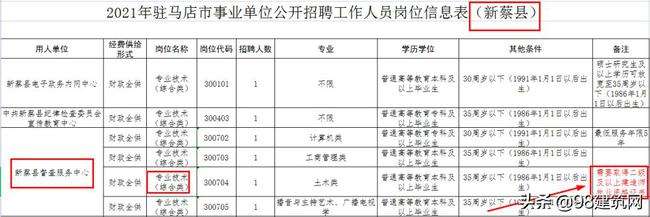 包含驻马店事业单位培训机构的词条