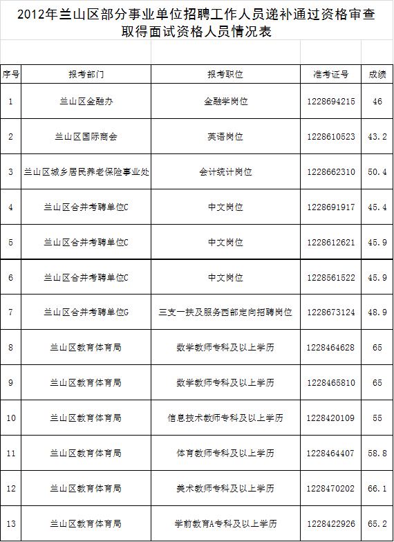 2012荣昌事业单位(重庆荣昌区事业单位药学专业真题)