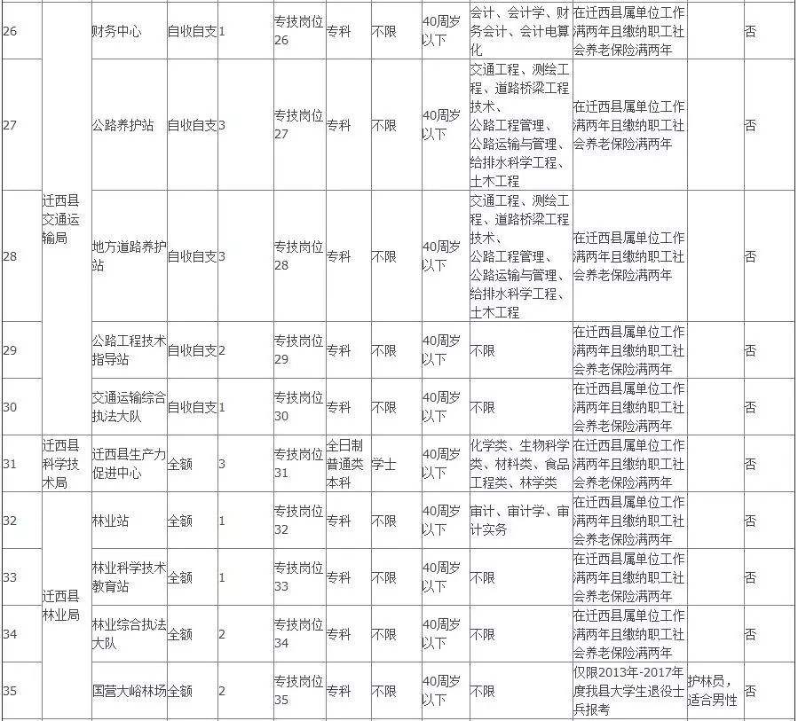 2017大连事业单位合并(事业单位工资标准表2019)