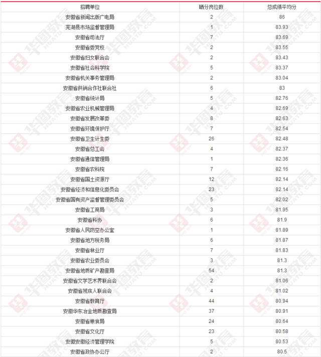 2017大连事业单位合并(事业单位工资标准表2019)