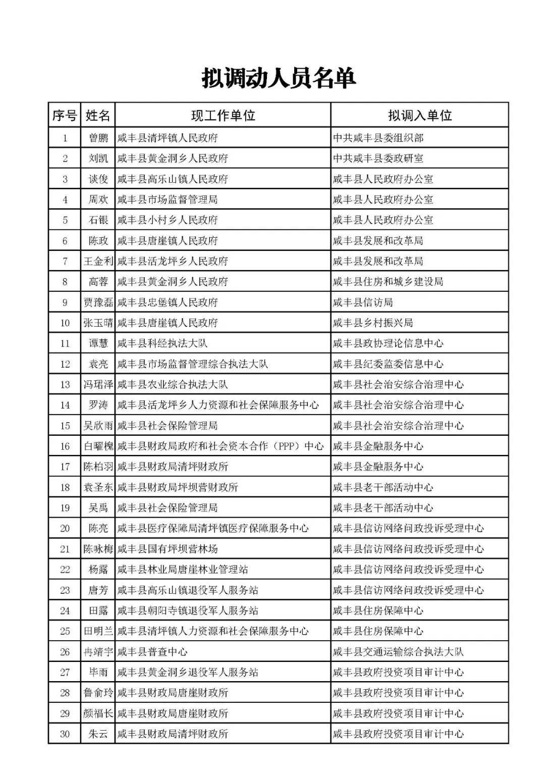 咸丰县事业单位登记管理局的简单介绍