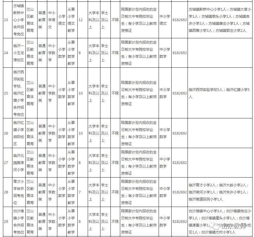 山西省事业单位教师招聘信息(2020陕西教师招聘考试公告)
