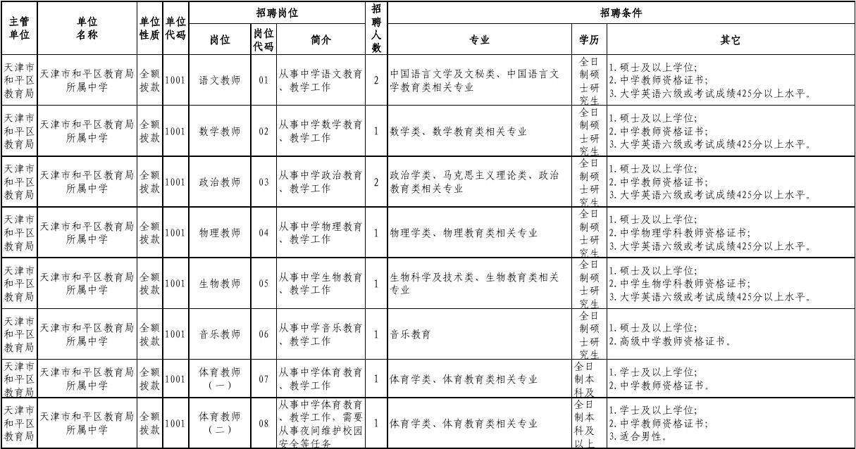 山西省事业单位教师招聘信息(2020陕西教师招聘考试公告)
